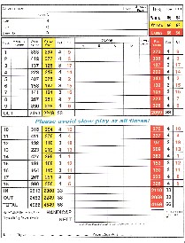 Scorecard